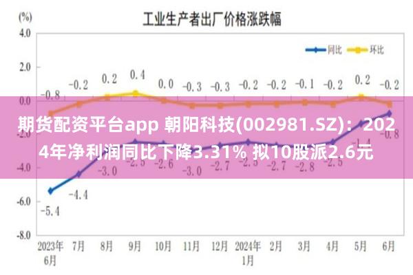 期货配资平台app 朝阳科技(002981.SZ)：2024年净利润同比下降3.31% 拟10股派2.6元